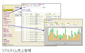 モバイル動画配信